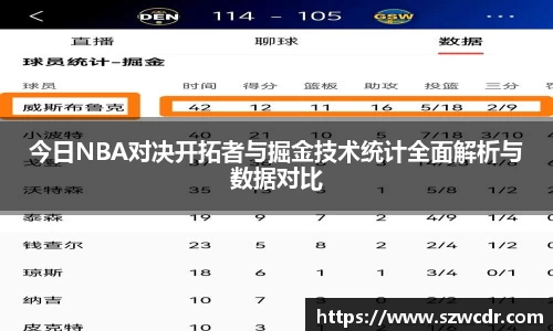 今日NBA对决开拓者与掘金技术统计全面解析与数据对比