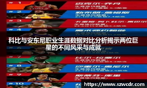 科比与安东尼职业生涯数据对比分析揭示两位巨星的不同风采与成就